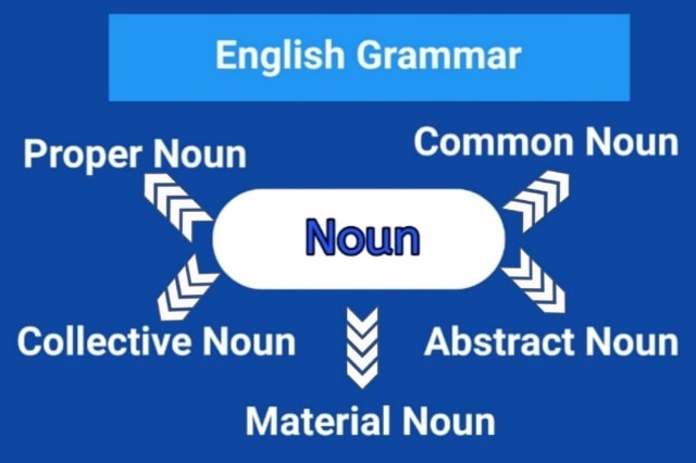 TYPES OF NOUN WITH DEFINITION AND EXAMPLE