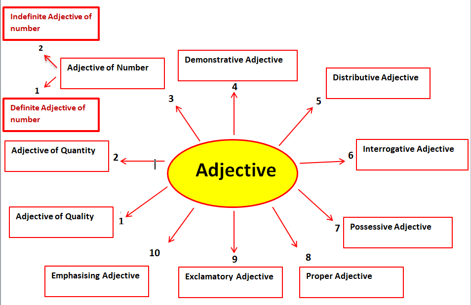 Worksheet Of Adjectives In Hindi For Class 3