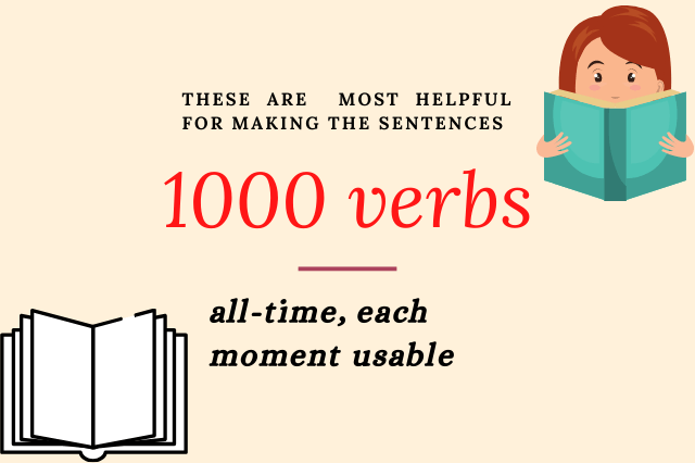 1000 English verb form | List of verb form in English