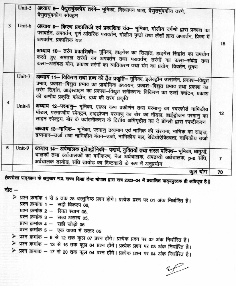 Physics Class 12th Syllabus 2023 To 2024 - Thesciencevision